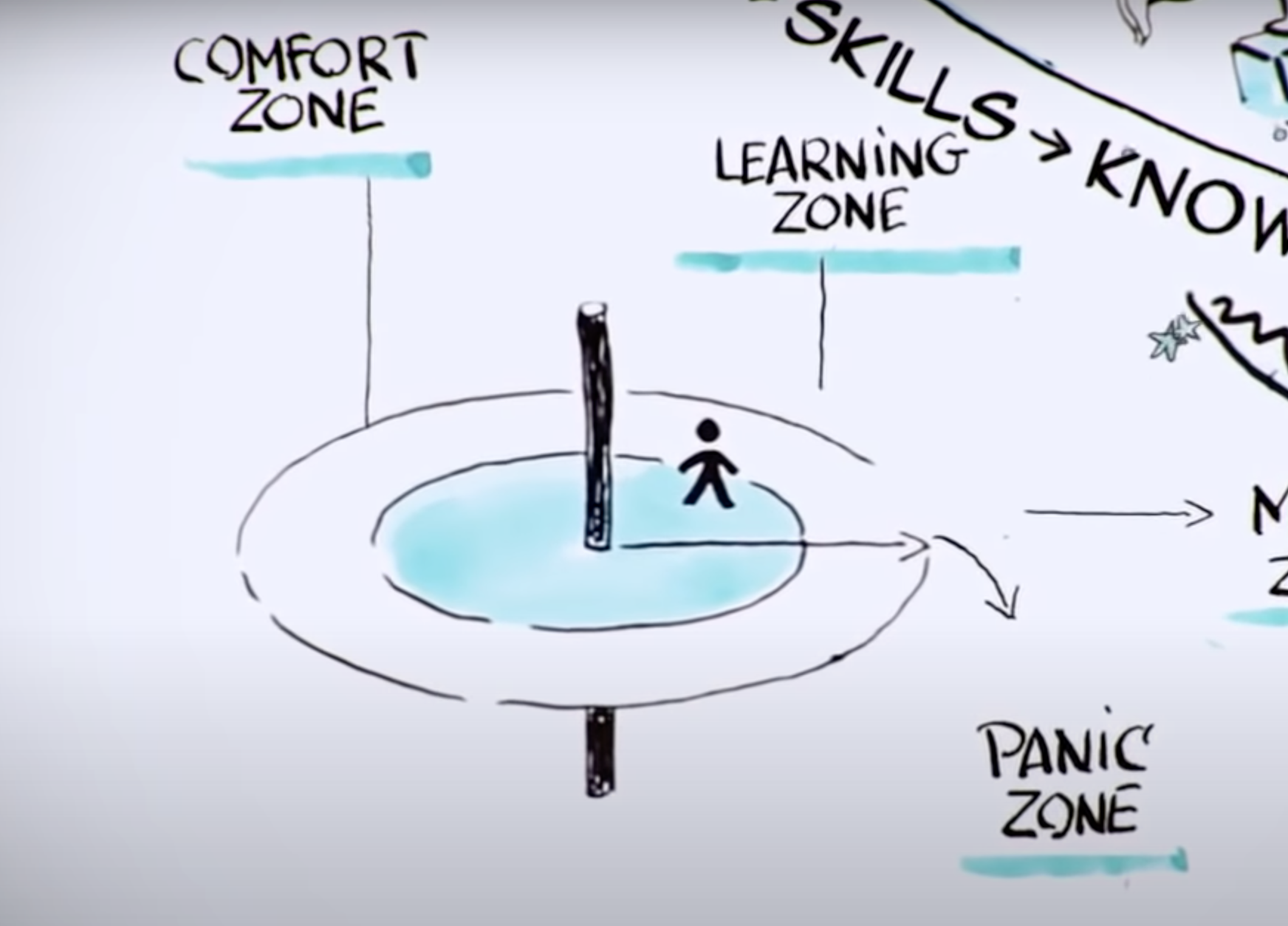 Comment sortir de sa zone de confort ?