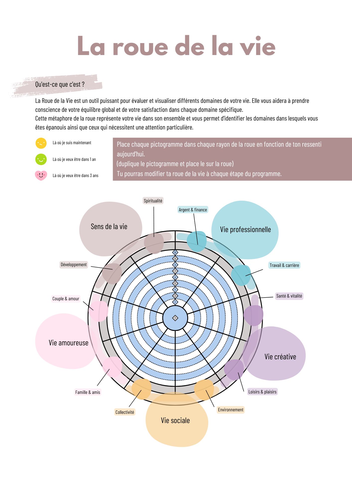 La roue de la vie : un outil puissant pour faire le point et avancer
