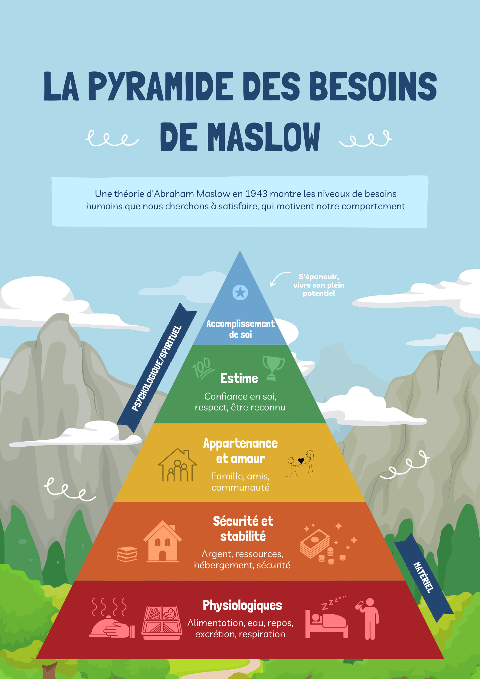 La pyramide de Maslow : un modèle utile… mais aujourd’hui dépassé ?