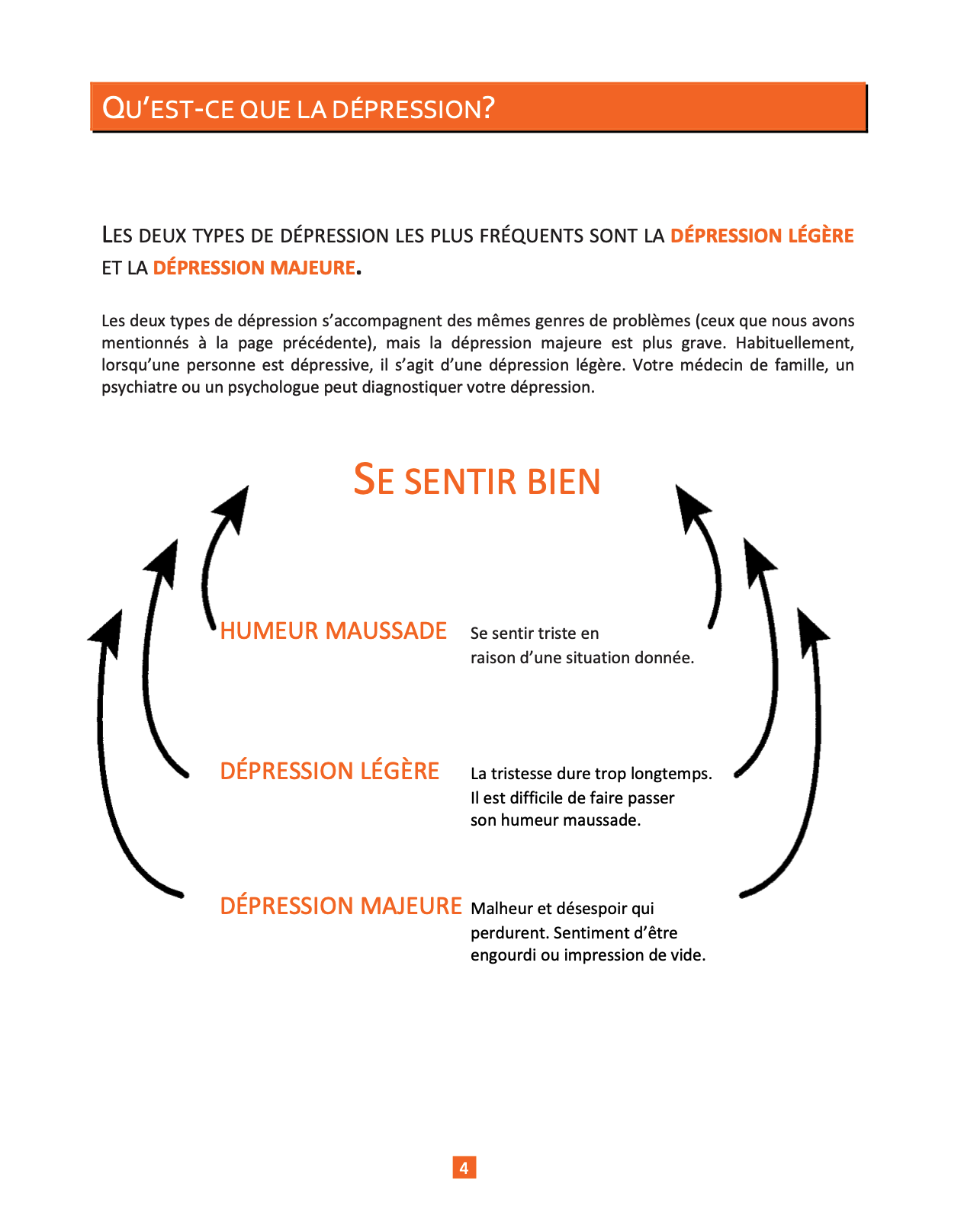 Guide d’autosoins pour la dépression (adultes)