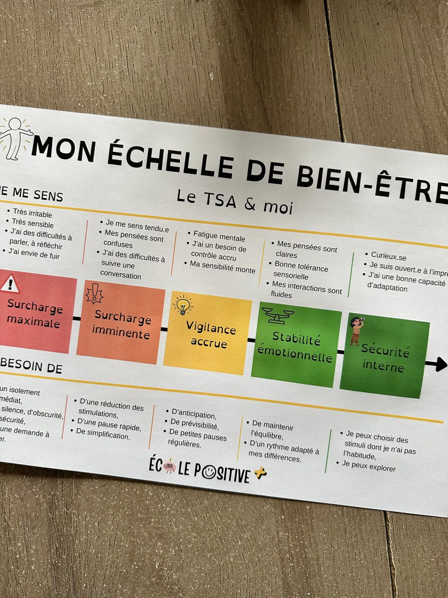 Mon échelle de bien-être : le TSA & moi