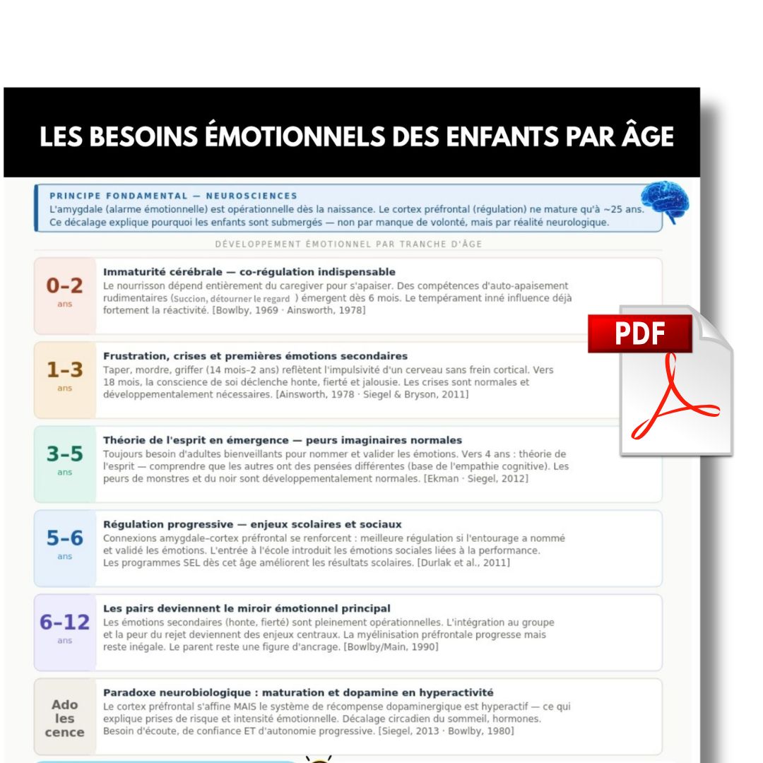 Les émotions des enfants : de la vie intra-utérine à l&rsquo;intelligence émotionnelle