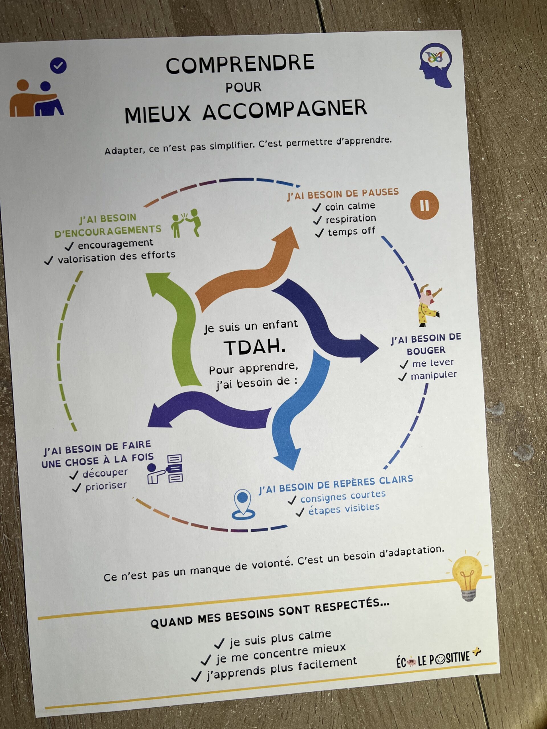 Les besoins des élèves avec TDAH